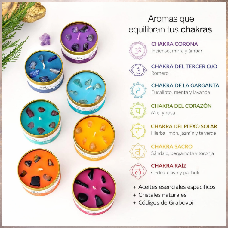 Lumen Codex-Despierta Tus 7 puntos de Energía en Solo 7 Días