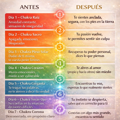 Lumen Codex-Despierta Tus 7 puntos de Energía en Solo 7 Días